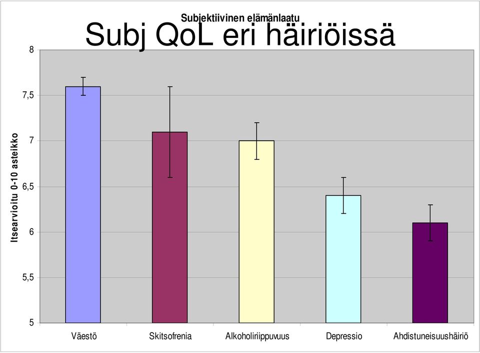 7 6,5 6 5,5 5 Väestö Skitsofrenia