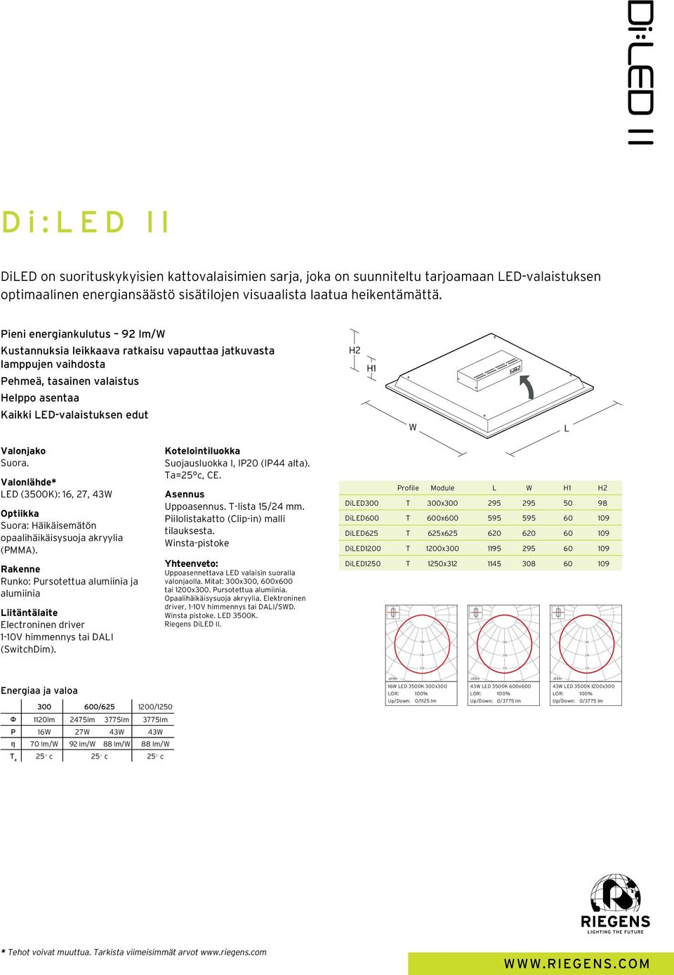 7 by Side DIAL 1 GmbH Side 1 Designer Telefon Fax E-mail Projekt 1 17.06.