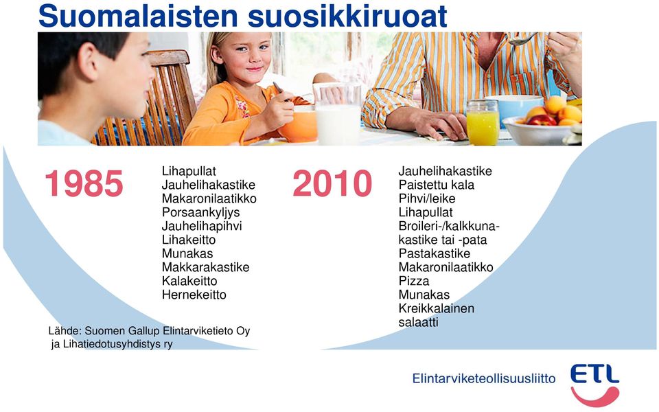 Elintarviketieto Oy ja Lihatiedotusyhdistys ry 2010 Jauhelihakastike Paistettu kala Pihvi/leike