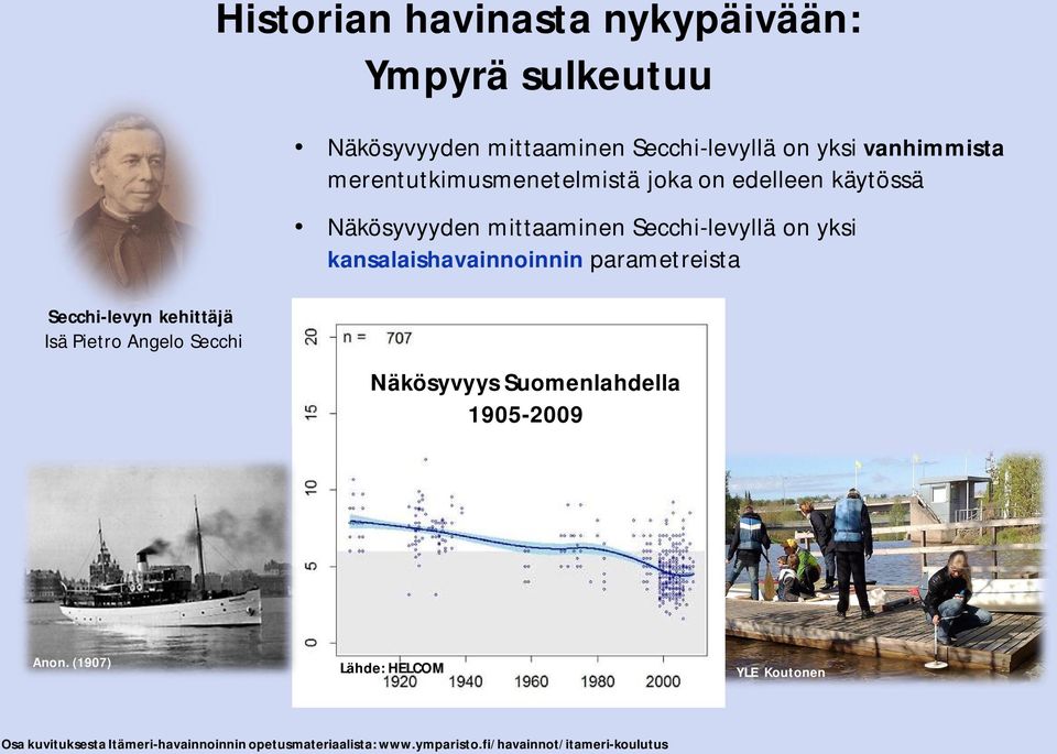 kansalaishavainnoinnin parametreista Secchi-levyn kehittäjä Isä Pietro Angelo Secchi Näkösyvyys Suomenlahdella