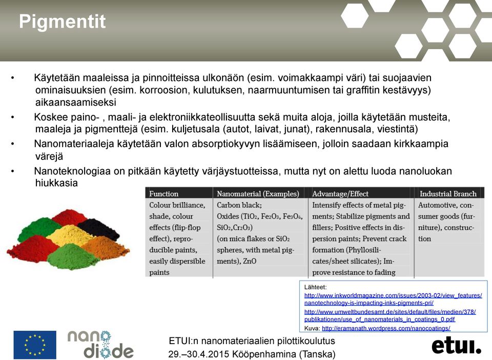 pigmenttejä (esim.