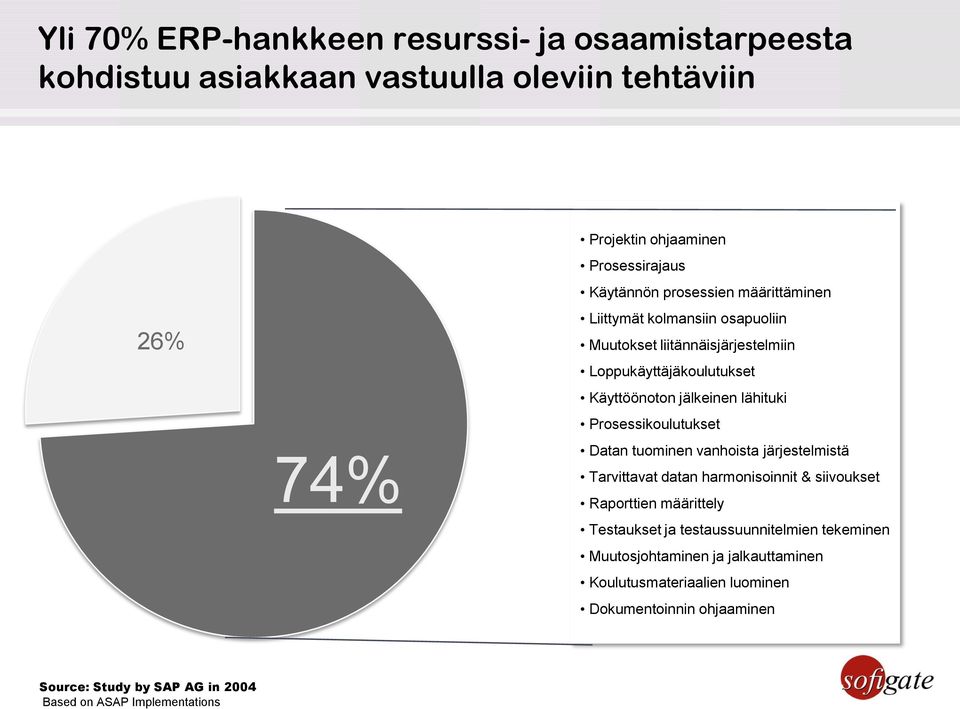 Prosessikoulutukset Datan tuominen vanhoista järjestelmistä Tarvittavat datan harmonisoinnit & siivoukset Raporttien määrittely Testaukset ja