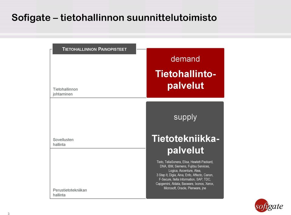 Elisa, Hewlett-Packard, DNA, IBM, Siemens, Fujitsu Services, Logica, Accenture, Atea, 3 Step It, Digia, Aina, Enfo,