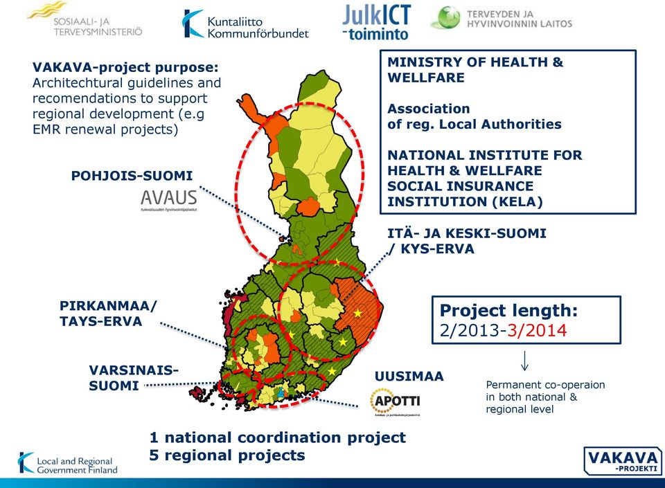 Local Authorities NATIONAL INSTITUTE FOR HEALTH & WELLFARE SOCIAL INSURANCE INSTITUTION (KELA) ITÄ- JA KESKI-SUOMI / KYS-ERVA