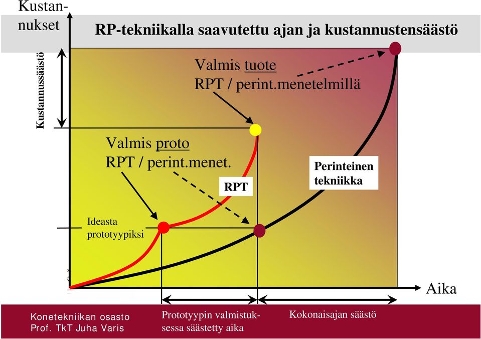 Valmis tuote RPT / perint.