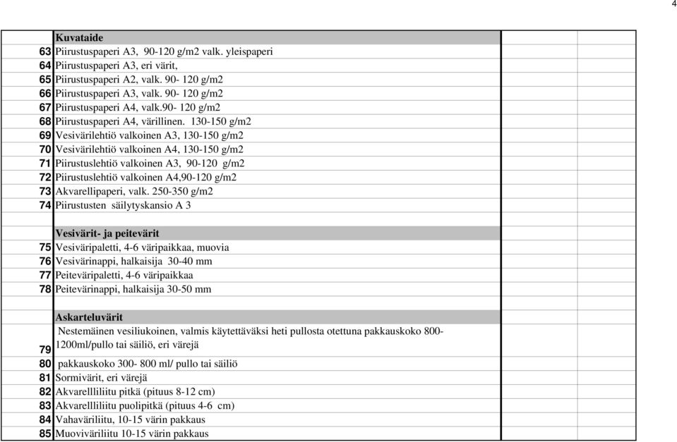 130-150 g/m2 69 Vesivärilehtiö valkoinen A3, 130-150 g/m2 70 Vesivärilehtiö valkoinen A4, 130-150 g/m2 71 Piirustuslehtiö valkoinen A3, 90-120 g/m2 72 Piirustuslehtiö valkoinen A4,90-120 g/m2 73