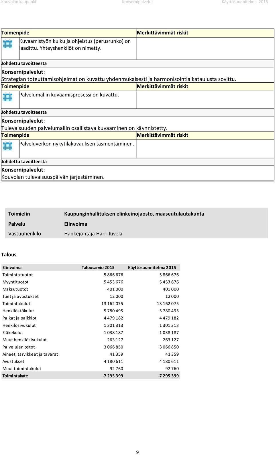 Palvelu Kaupunginhallituksen elinkeinojaosto, maaseutulautakunta Elinvoima Hankejohtaja Harri Kivelä Talous Elinvoima Talousarvio 2015 Käyttösuunnitelma 2015 Toimintatuotot 5 866 676 5 866 676