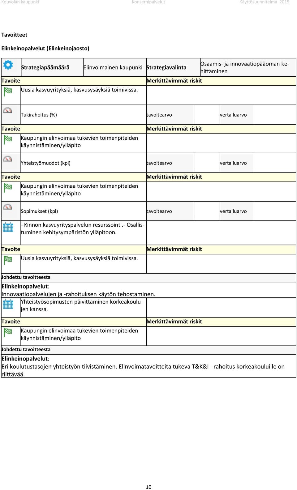 vertailuarvo Kaupungin elinvoimaa tukevien toimenpiteiden käynnistäminen/ylläpito Sopimukset (kpl) tavoitearvo vertailuarvo - Kinnon kasvuyrityspalvelun resurssointi.