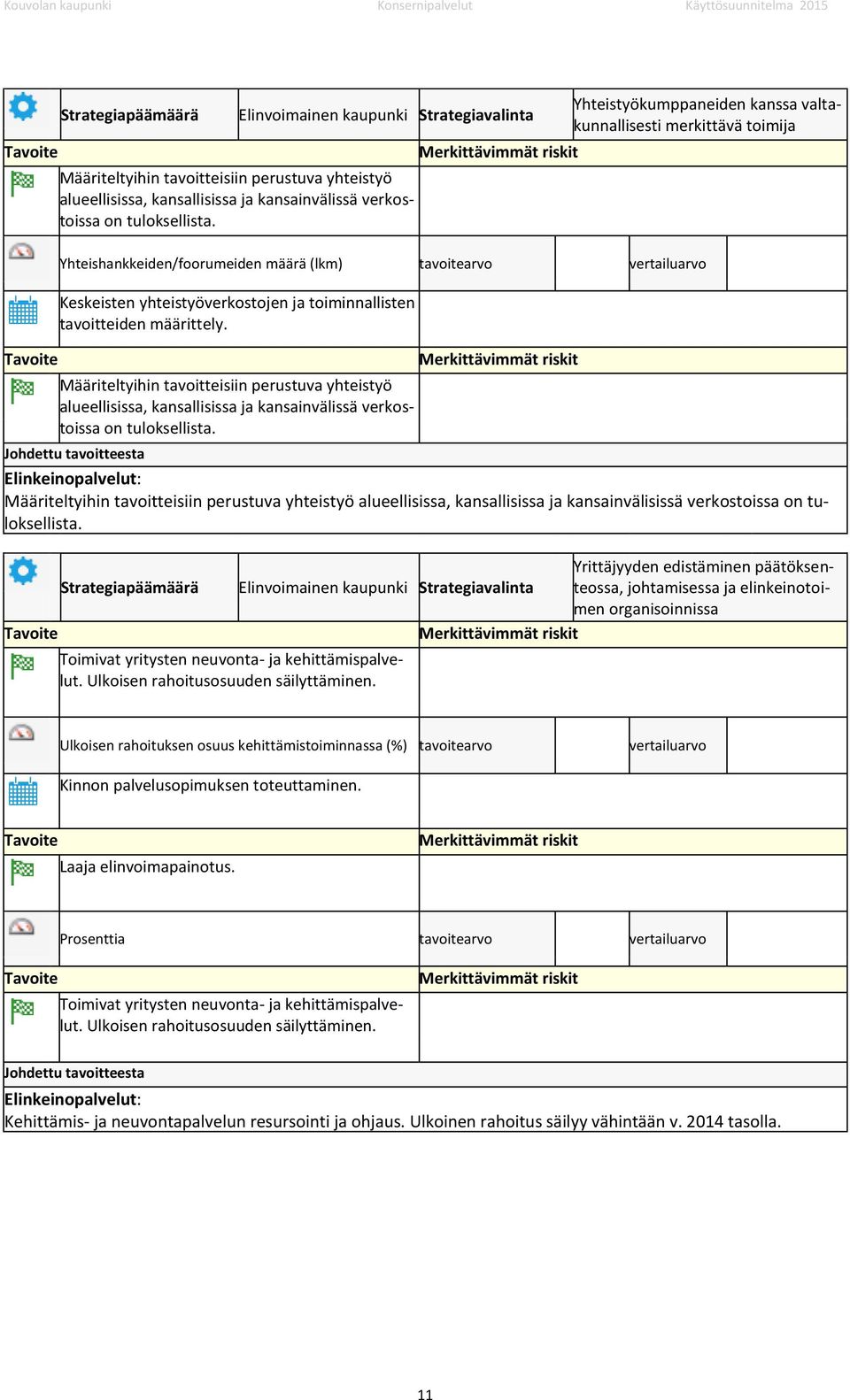 määrittely. Määriteltyihin tavoitteisiin perustuva yhteistyö alueellisissa, kansallisissa ja kansainvälissä verkostoissa on tuloksellista.