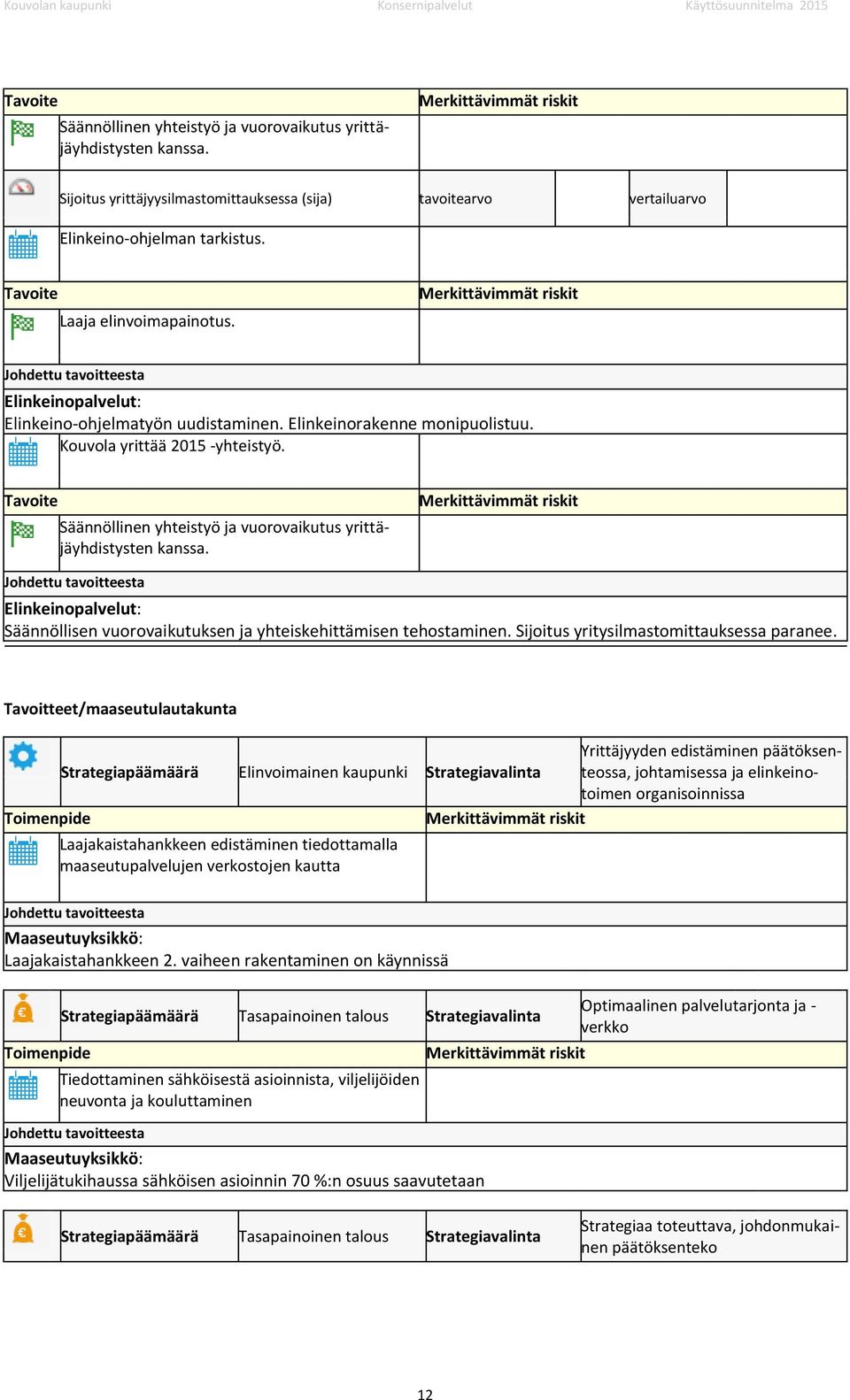 Elinkeinopalvelut: Säännöllisen vuorovaikutuksen ja yhteiskehittämisen tehostaminen. Sijoitus yritysilmastomittauksessa paranee.