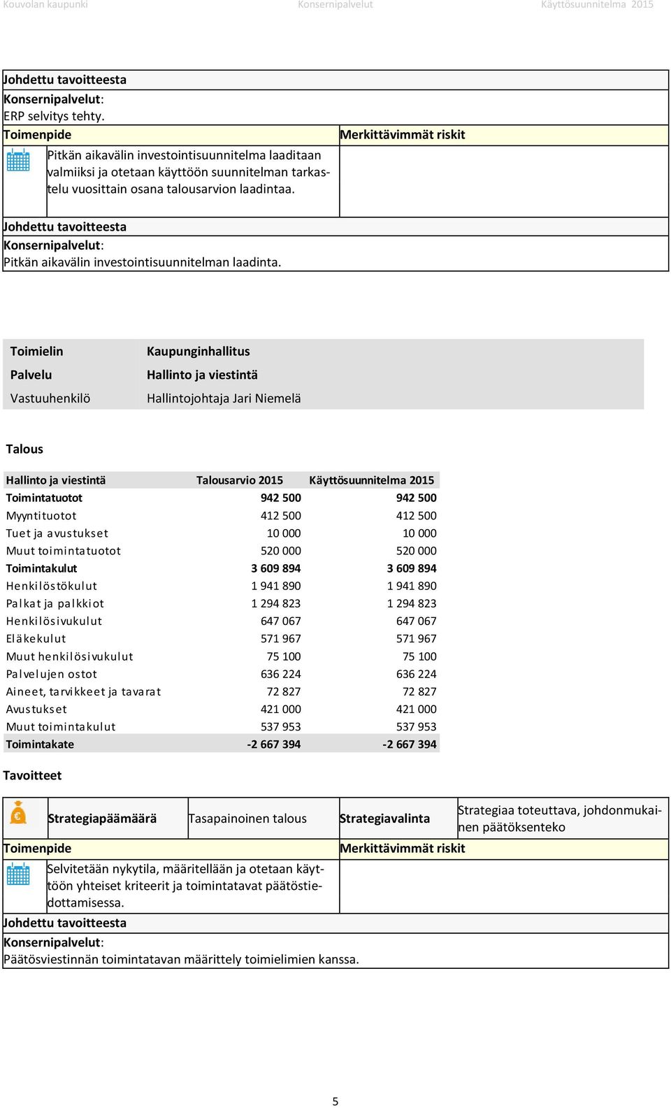 Palvelu Kaupunginhallitus Hallinto ja viestintä Hallintojohtaja Jari Niemelä Talous Hallinto ja viestintä Talousarvio 2015 Käyttösuunnitelma 2015 Toimintatuotot 942 500 942 500 Myyntituotot 412 500