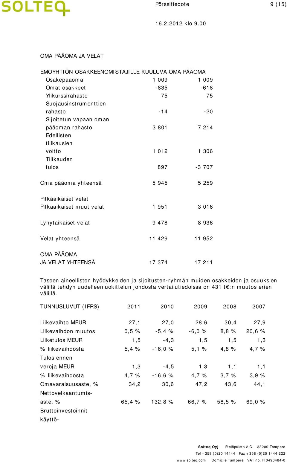 951 3 016 Lyhytaikaiset velat 9 478 8 936 Velat yhteensä 11 429 11 952 OMA PÄÄOMA JA VELAT YHTEENSÄ 17 374 17 211 Taseen aineellisten hyödykkeiden ja sijoitusten-ryhmän muiden osakkeiden ja osuuksien