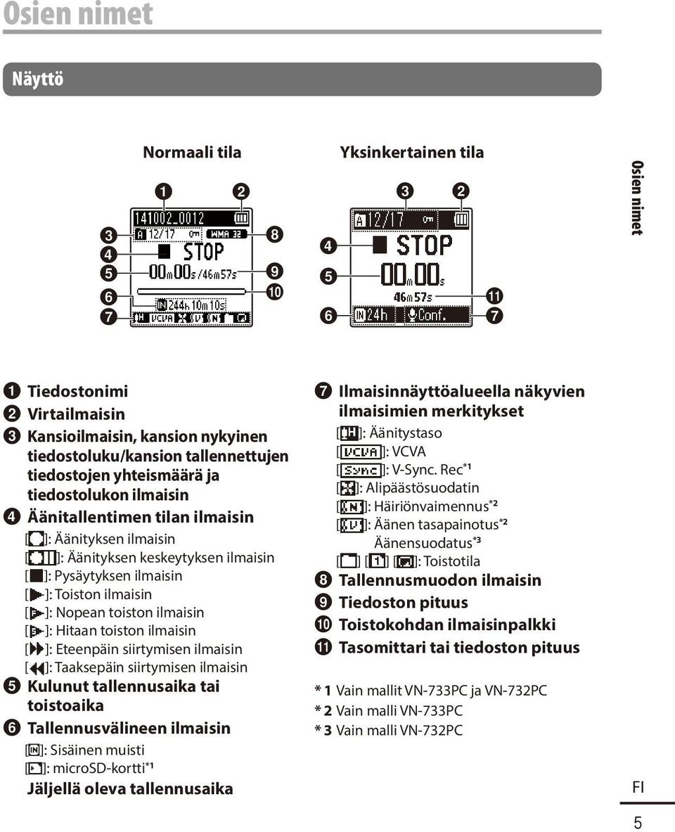 ilmaisin [ ]: Äänityksen ilmaisin [ ]: Äänityksen keskeytyksen ilmaisin [ ]: Pysäytyksen ilmaisin [ ]: Toiston ilmaisin [ ]: Nopean toiston ilmaisin [ ]: Hitaan toiston ilmaisin [ ]: Eteenpäin