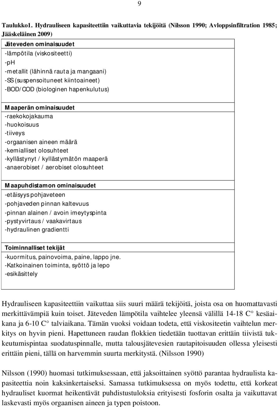 mangaani) -SS (suspensoituneet kiintoaineet) -BOD/COD (biologinen hapenkulutus) Maaperän ominaisuudet -raekokojakauma -huokoisuus -tiiveys -orgaanisen aineen määrä -kemialliset olosuhteet