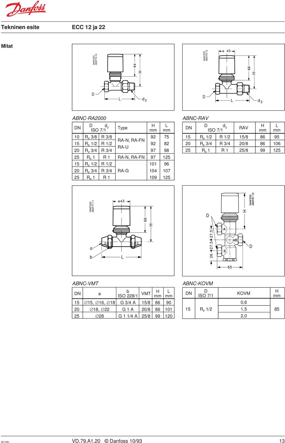 1/2 15/8 86 95 20 R p 3/4 R 3/4 20/8 86 106 25 R p 1 R 1 25/8 99 125 ABNC-VMT DN a b H L VMT ISO 228/1 mm mm 15 Æ15, Æ16, Æ18 G 3/4 A 15/8 86 90 20