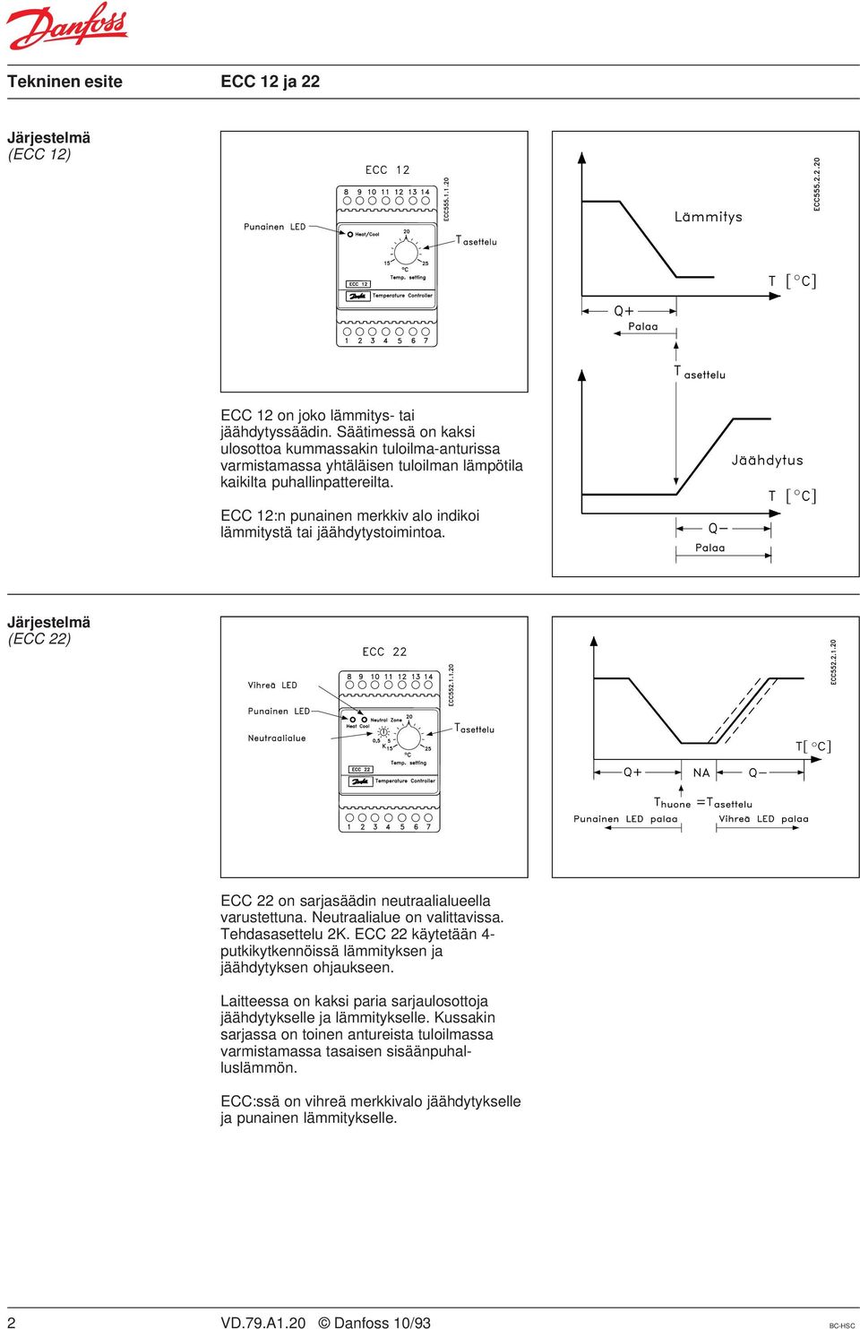 ECC 12:n punainen merkkiv alo indikoi lämmitystä tai jäähdytystoimintoa. Järjestelmä (ECC 22) ECC 22 on sarjasäädin neutraalialueella varustettuna. Neutraalialue on valittavissa.