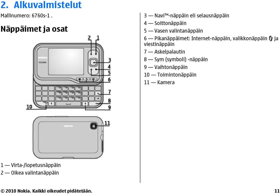 Pikanäppäimet: Internet-näppäin, valikkonäppäin ja viestinäppäin 7 Askelpalautin 8 Sym