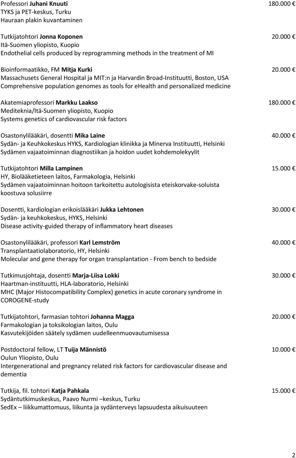 000 Massachusets General Hospital ja MIT:n ja Harvardin Broad-Instituutti, Boston, USA Comprehensive population genomes as tools for ehealth and personalized medicine Akatemiaprofessori Markku Laakso