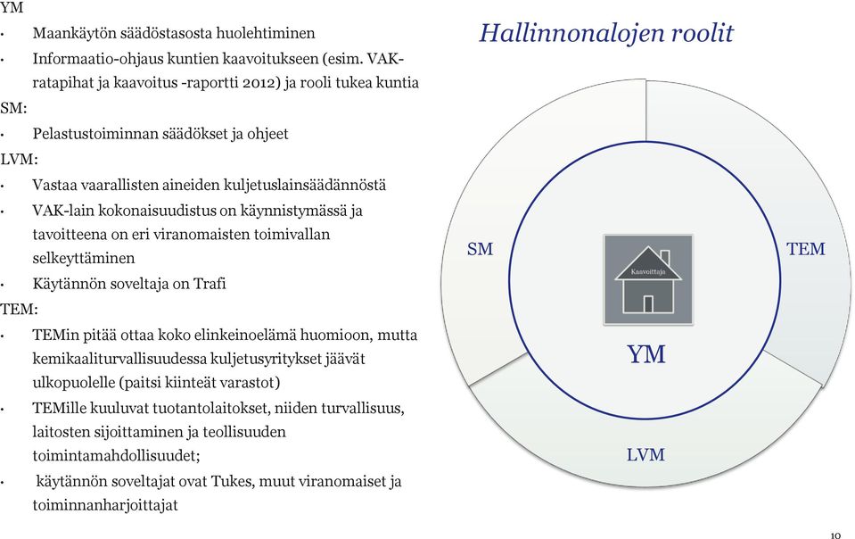 käynnistymässä ja tavoitteena on eri viranomaisten toimivallan selkeyttäminen Käytännön soveltaja on Trafi TEM: TEMin pitää ottaa koko elinkeinoelämä huomioon, mutta kemikaaliturvallisuudessa