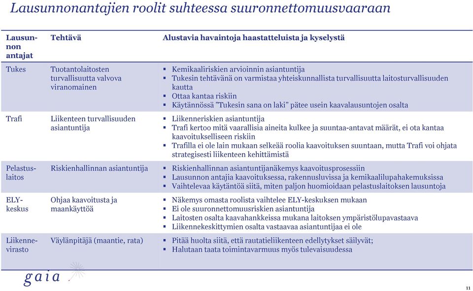 laitosturvallisuuden kautta Ottaa kantaa riskiin Käytännössä Tukesin sana on laki pätee usein kaavalausuntojen osalta Liikenneriskien asiantuntija Trafi kertoo mitä vaarallisia aineita kulkee ja