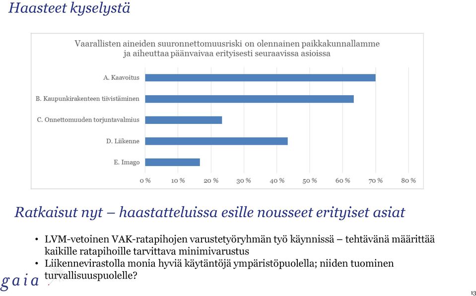 määrittää kaikille ratapihoille tarvittava minimivarustus Liikennevirastolla