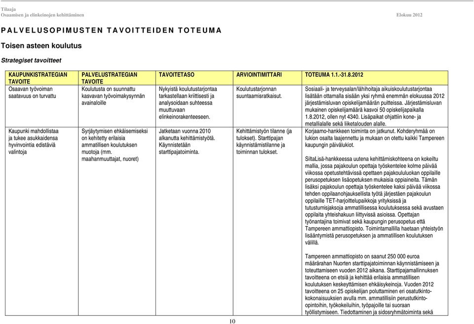 muotoja (mm. maahanmuuttajat, nuoret) TAVOITETASO ARVIOINTIMITTARI TOTEUMA 1.1.-31.8.