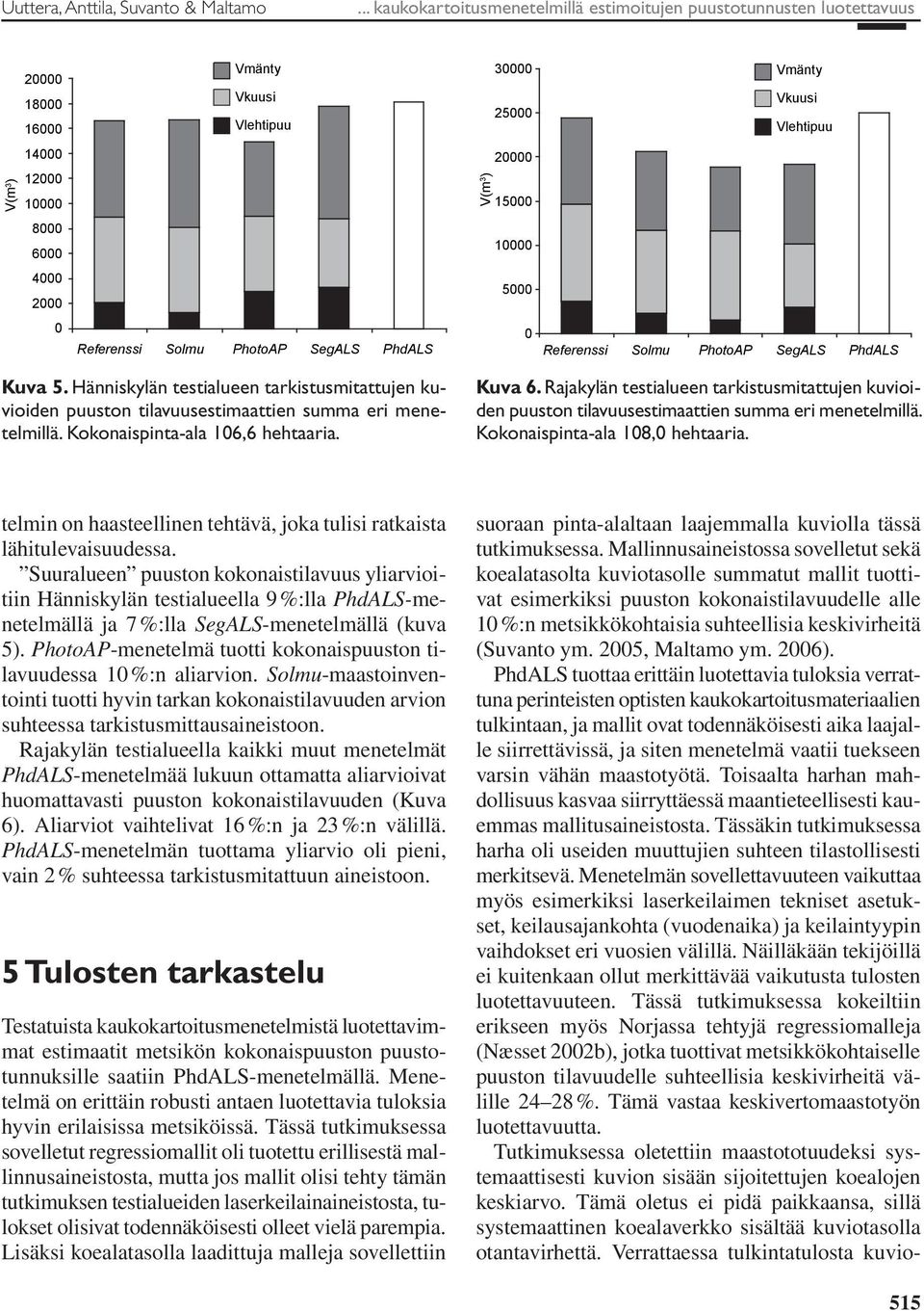 8000 6000 10000 4000 2000 5000 0 Referenssi Solmu PhotoAP SegALS PhdALS 0 Referenssi Solmu PhotoAP SegALS PhdALS Kuva 5.