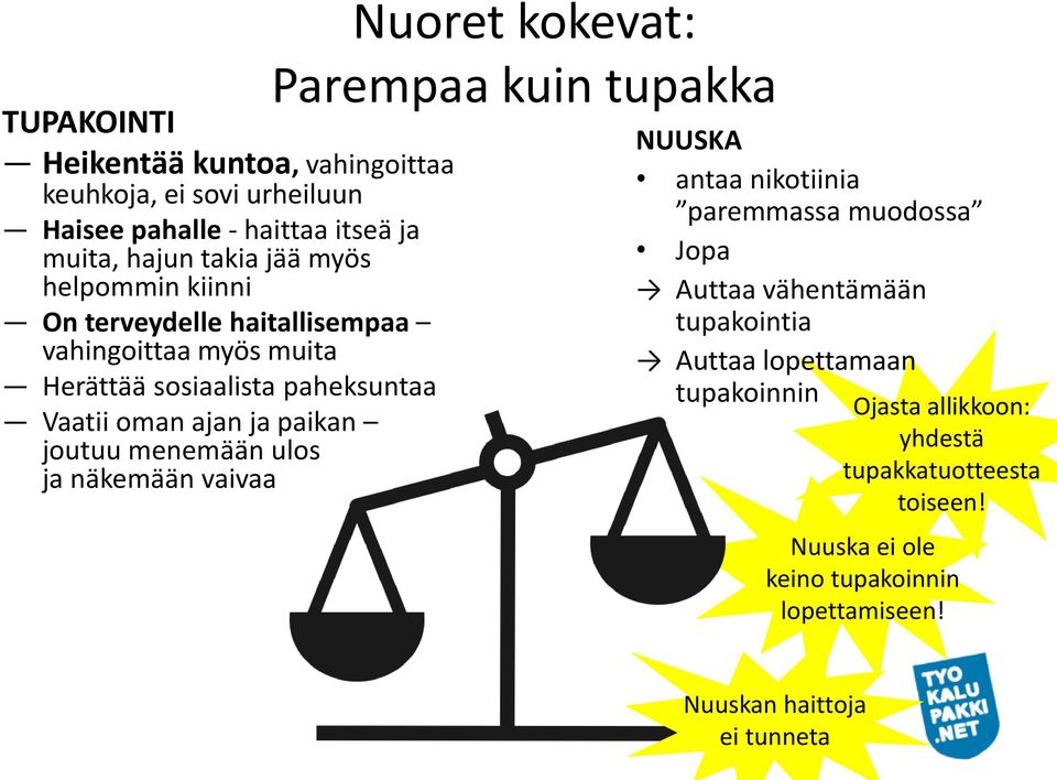 näkemään vaivaa Nuoret kokevat: Parempaa kuin tupakka NUUSKA antaa nikotiinia paremmassa muodossa Jopa Auttaa vähentämään tupakointia Auttaa