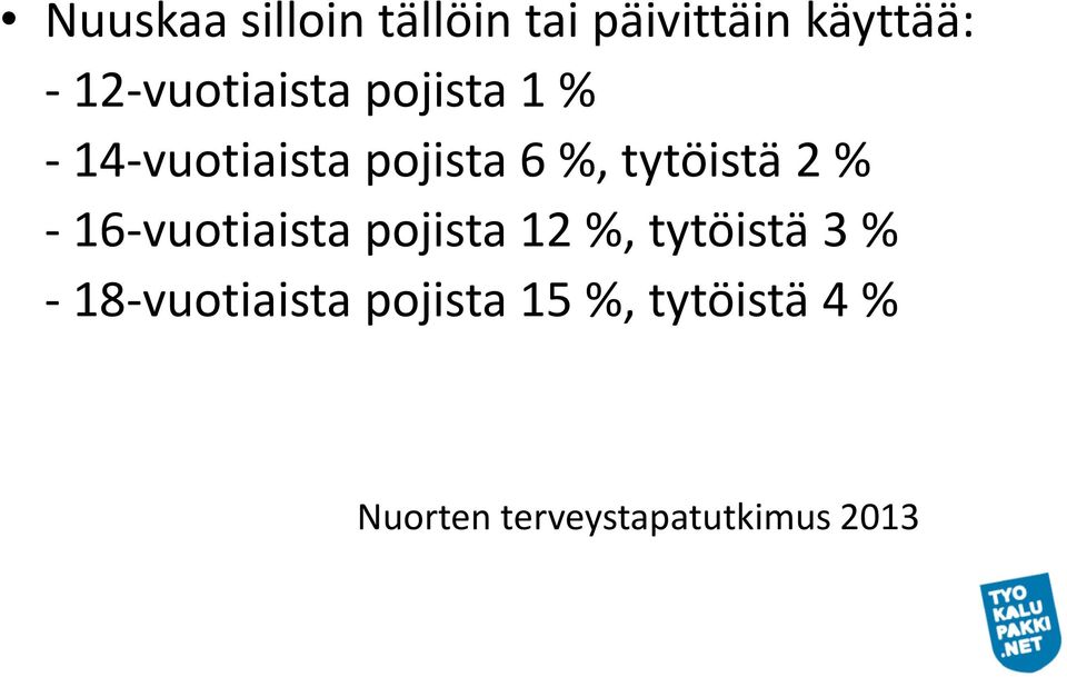 tytöistä 2 % - 16-vuotiaista pojista 12 %, tytöistä 3 % -