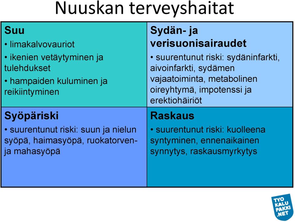 ja verisuonisairaudet suurentunut riski: sydäninfarkti, aivoinfarkti, sydämen vajaatoiminta, metabolinen