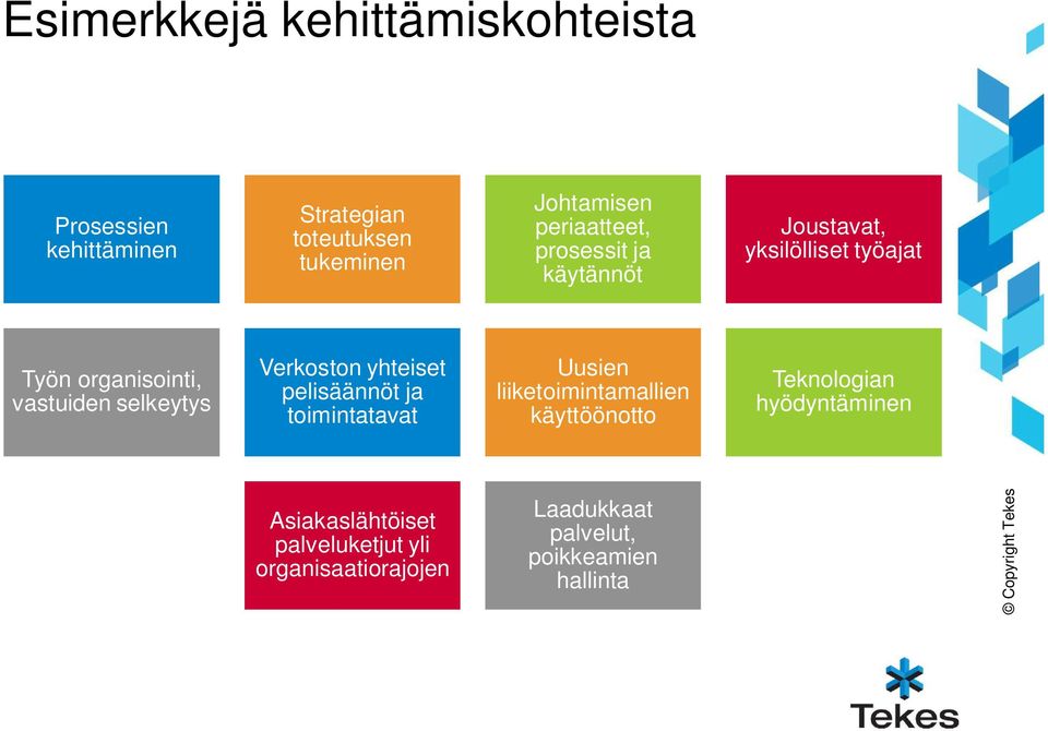 selkeytys Verkoston yhteiset pelisäännöt ja toimintatavat Uusien liiketoimintamallien käyttöönotto