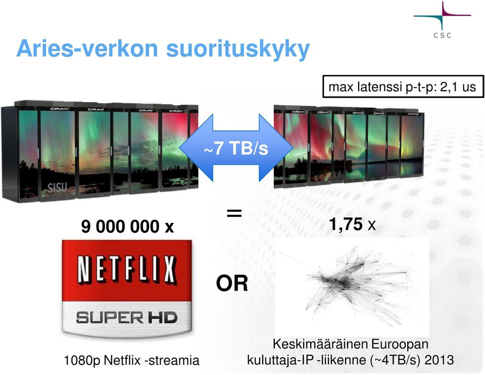 OR 1080p Netflix -streamia Keskimääräinen