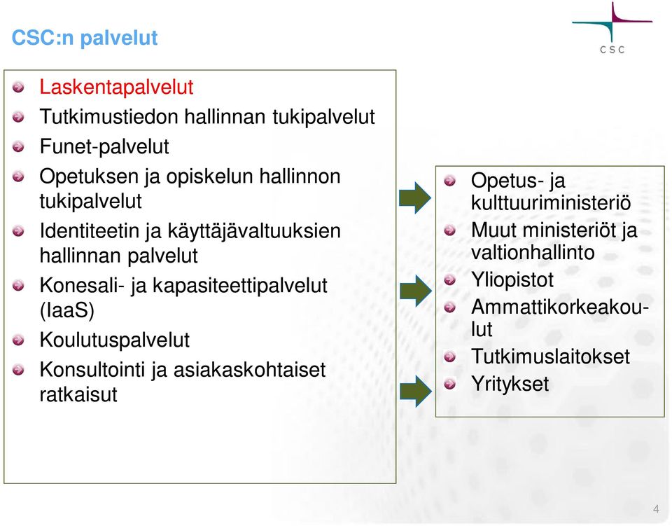 kapasiteettipalvelut (IaaS) Koulutuspalvelut Konsultointi ja asiakaskohtaiset ratkaisut Opetus- ja