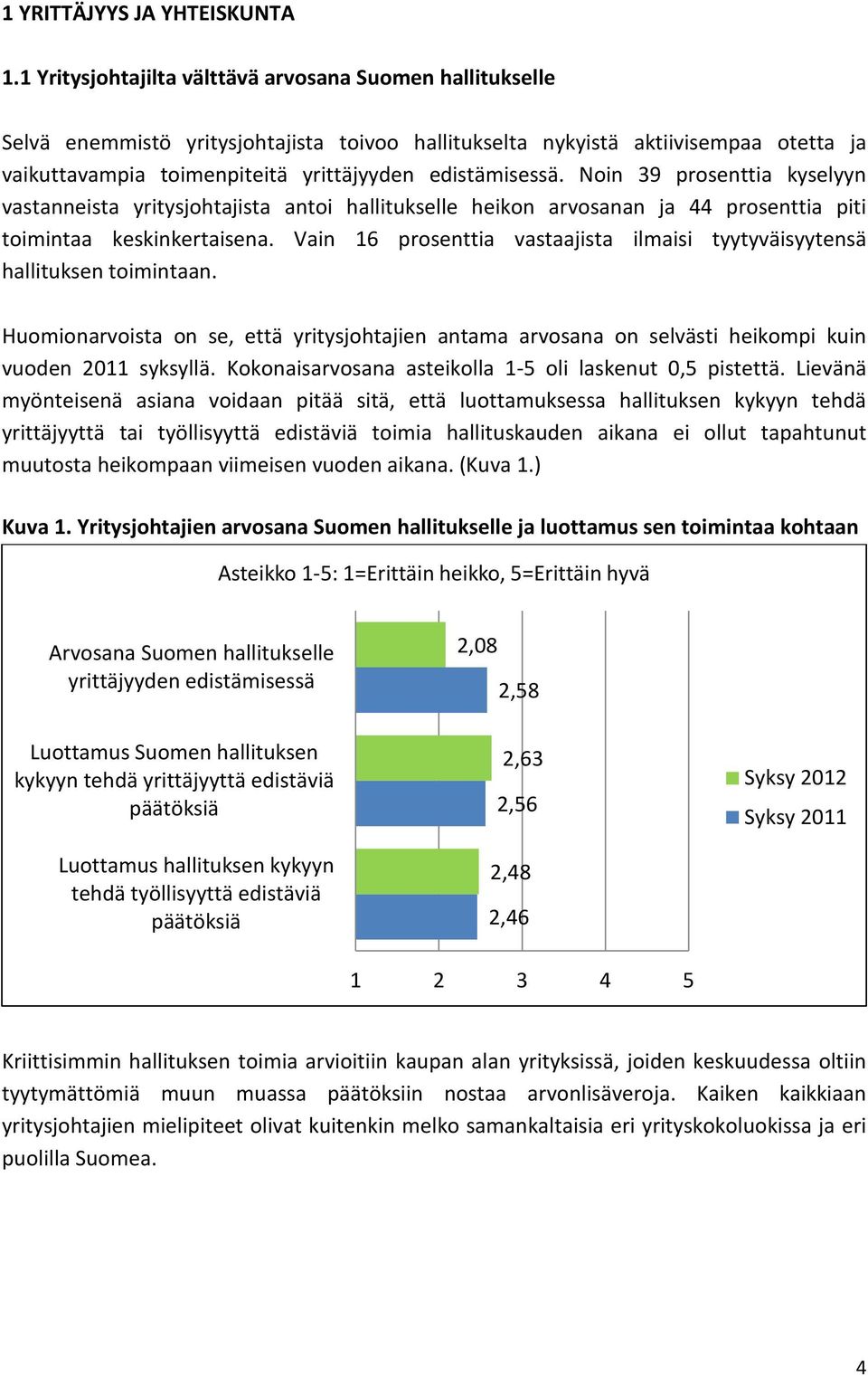 edistämisessä. Noin 39 prosenttia kyselyyn vastanneista yritysjohtajista antoi hallitukselle heikon arvosanan ja 44 prosenttia piti toimintaa keskinkertaisena.