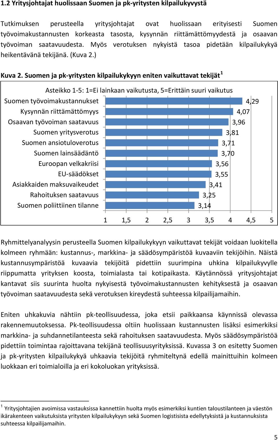 Suomen ja pk-yritysten kilpailukykyyn eniten vaikuttavat tekijät 1 Asteikko 1-5: 1=Ei lainkaan vaikutusta, 5=Erittäin suuri vaikutus Suomen työvoimakustannukset Kysynnän riittämättömyys Osaavan