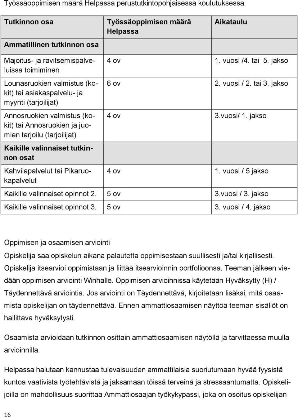 (tarjoilijat) Annosruokien valmistus (kokit) tai Annosruokien ja juomien tarjoilu (tarjoilijat) 4 ov 1. vuosi /4. tai 5. jakso 6 ov 2. vuosi / 2. tai 3. jakso 4 ov 3.vuosi/ 1.