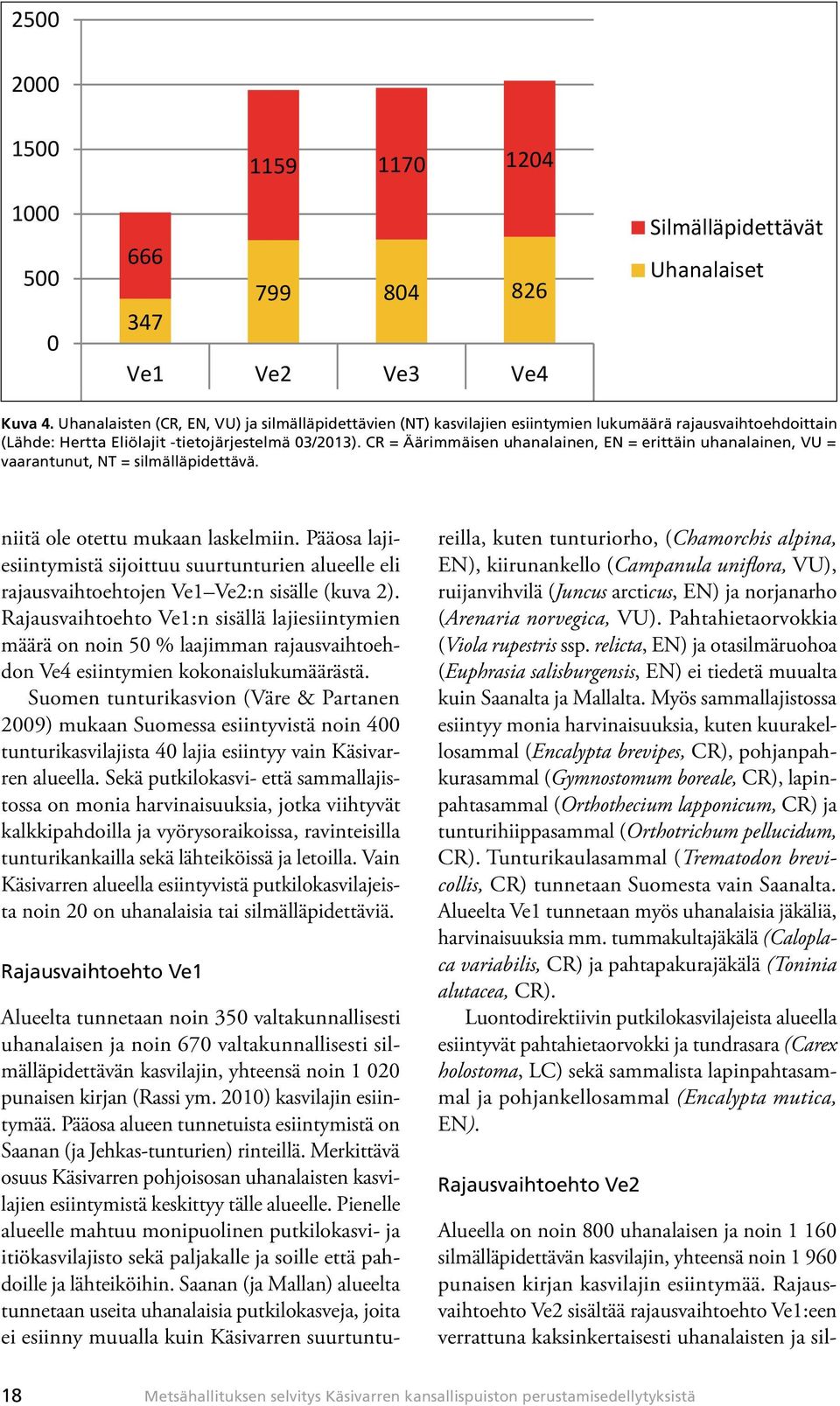 CR = Äärimmäisen uhanalainen, EN = erittäin uhanalainen, VU = lajien esiintymien lukumäärä (kpl) vaarantunut, NT = silmälläpidettävä.
