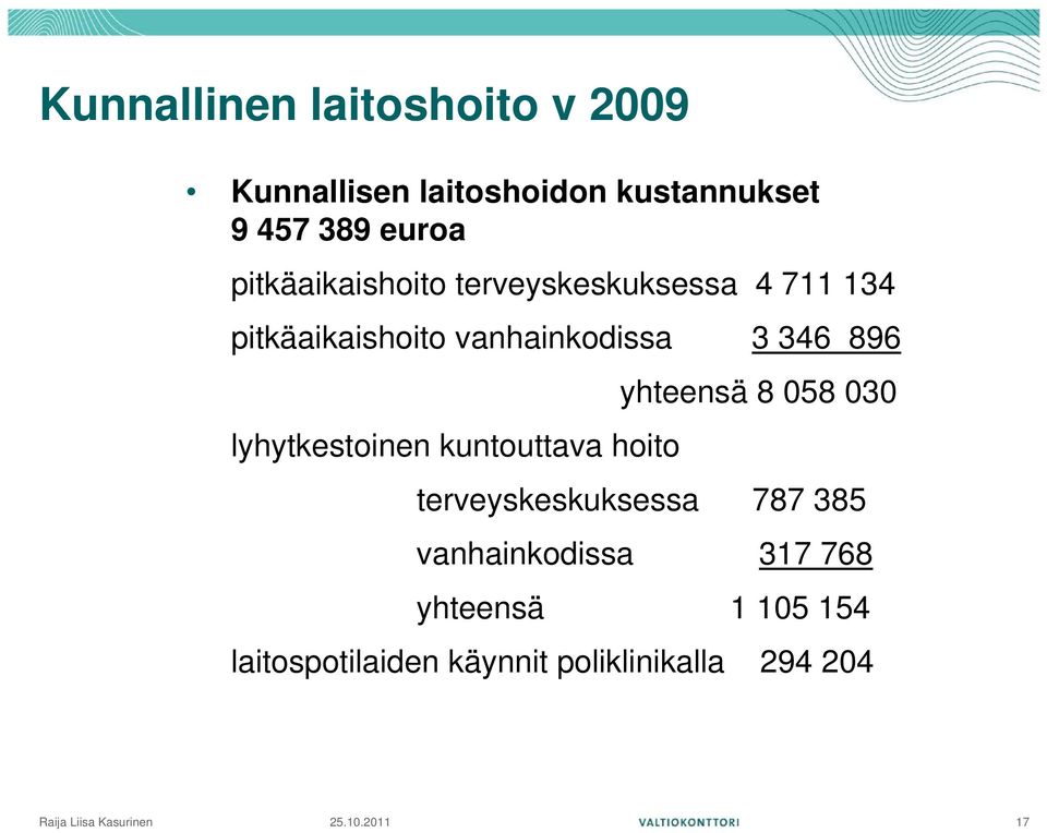 896 lyhytkestoinen kuntouttava hoito yhteensä 8 058 030 terveyskeskuksessa 787 385
