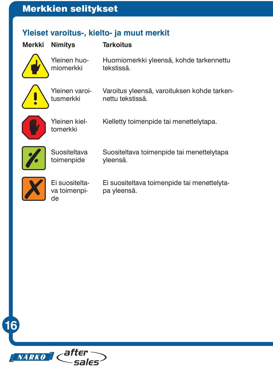 Yleinen varoitusmerkki Varoitus yleensä, varoituksen kohde tarkennettu tekstissä.