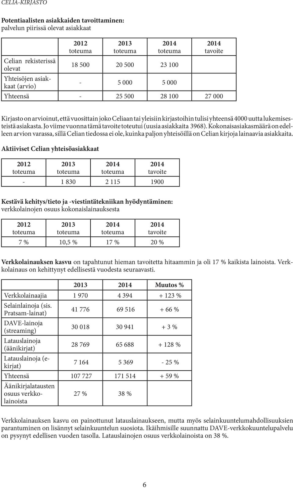 Kokonaisasiakasmäärä on edelleen arvion varassa, sillä Celian tiedossa ei ole, kuinka paljon yhteisöillä on Celian kirjoja lainaavia asiakkaita.