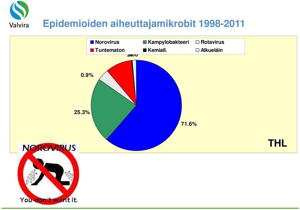 Rotavirus Tuntematon 2.