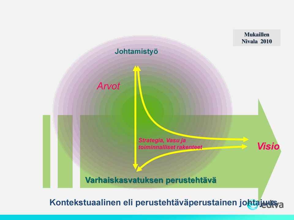 Visio Varhaiskasvatuksen perustehtävä