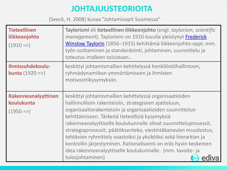 työn osittaminen ja standardointi, johtaminen, suunnittelu ja toteutus irralleen toisistaan keskittyi johtamismallien kehittelyssä henkilöstöhallintoon, ryhmädynamiikan ymmärtämiseen ja ihmisten