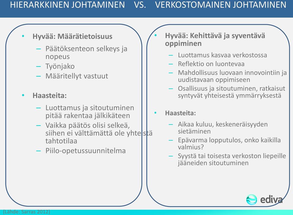 rakentaa jälkikäteen Vaikka päätös olisi selkeä, siihen ei välttämättä ole yhteistä tahtotilaa Piilo-opetussuunnitelma Hyvää: Kehittävä ja syventävä oppiminen Luottamus kasvaa