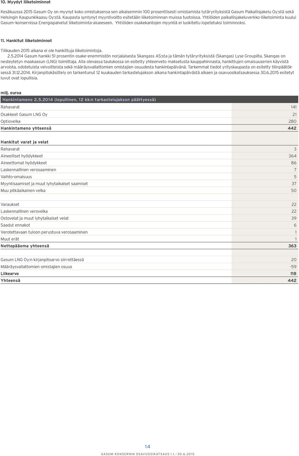 Yhtiöiden paikallisjakeluverkko-liiketoiminta kuului Gasum konsernissa Energiapalvelut liiketoiminta-alueeseen. Yhtiöiden osakekantojen myyntiä ei luokiteltu lopetetuksi toiminnoksi. 11.