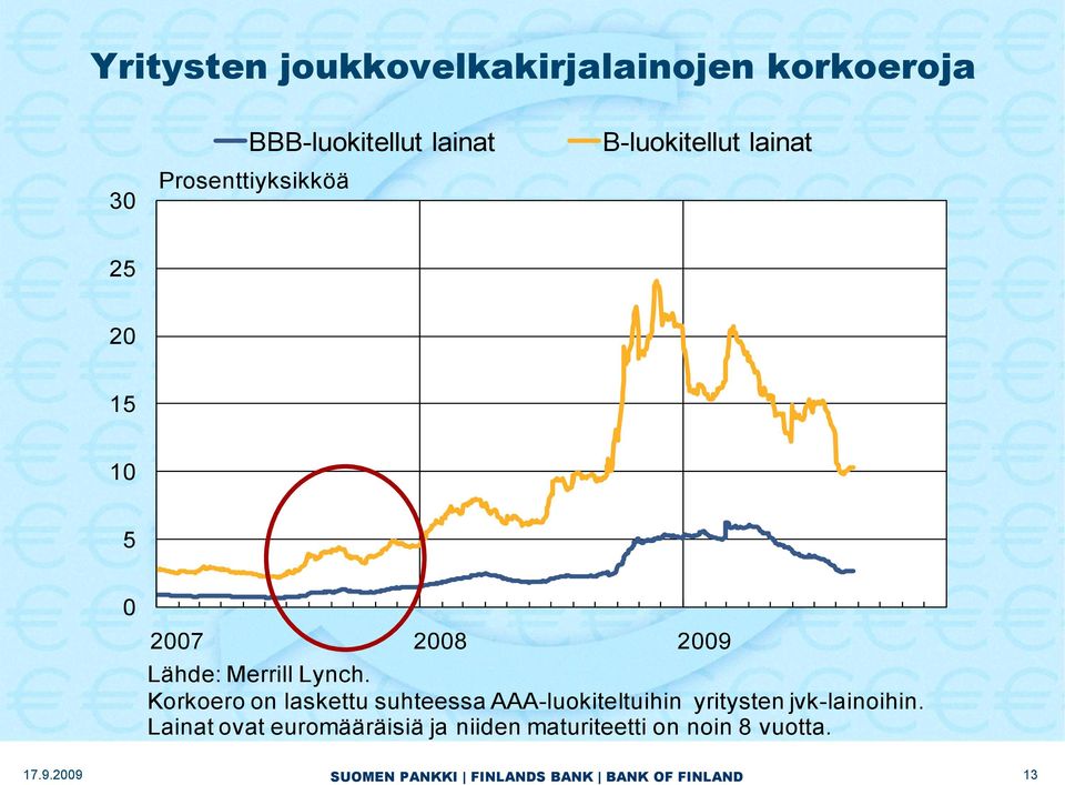 Lähde: Merrill Lynch.