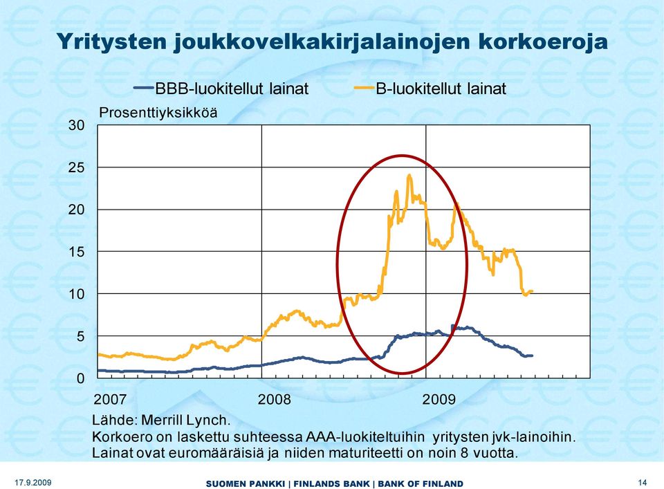 Lähde: Merrill Lynch.