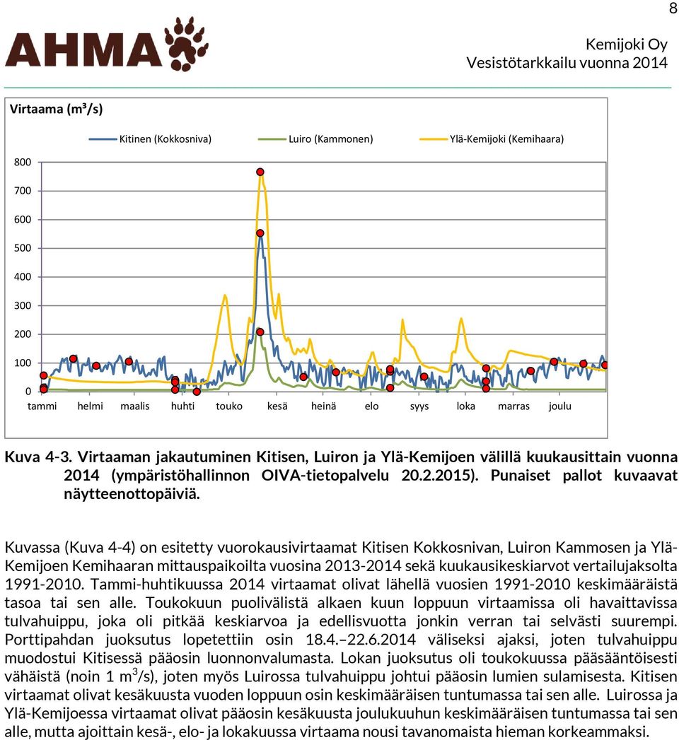 Kuvassa (Kuva 4-4) on esitetty vuorokausivirtaamat Kitisen Kokkosnivan, Luiron Kammosen ja Ylä- Kemijoen Kemihaaran mittauspaikoilta vuosina 213-214 sekä kuukausikeskiarvot vertailujaksolta 1991-21.