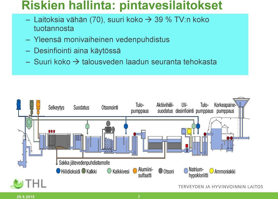 monivaiheinen vedenpuhdistus Desinfiointi aina käytössä
