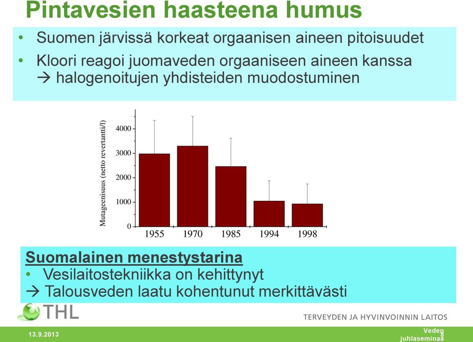 muodostuminen 4000 3000 2000 1000 0 1955 1970 1985 1994 1998 Suomalainen menestystarina
